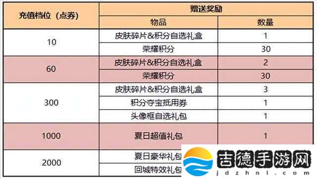 王者荣耀新英雄夏辰售价详情及具体上线时间安排一览
