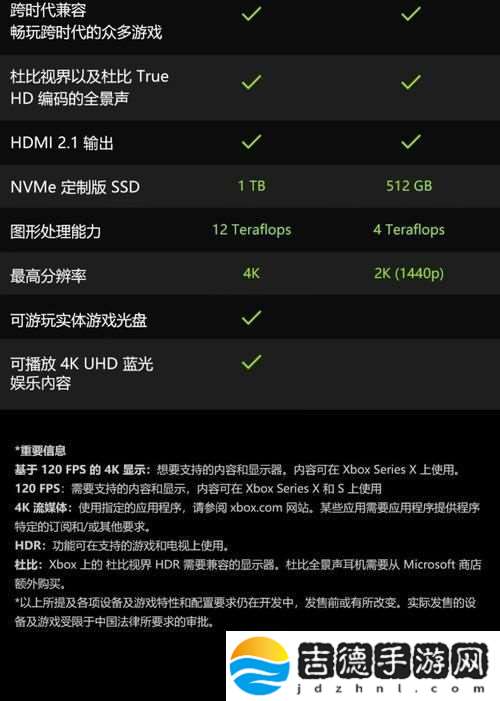 突破天际的Xbox日欧中文游戏**拼！笑谈科技圈的「极限」大作战