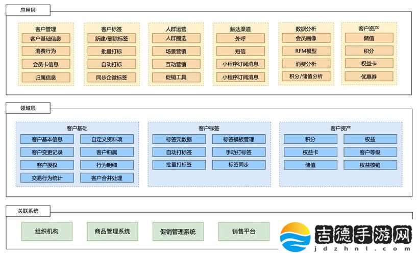 国内免费SaaS