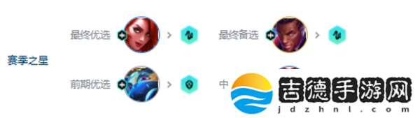 金铲铲之战s10赛季爵士女枪95阵容搭配攻略