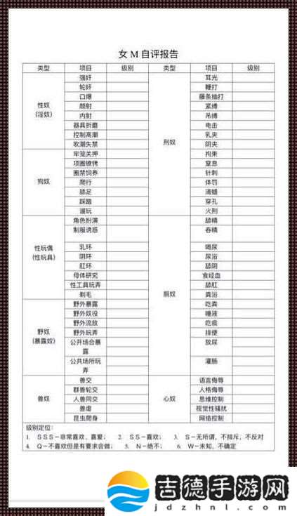 “女M”接受度自测表
