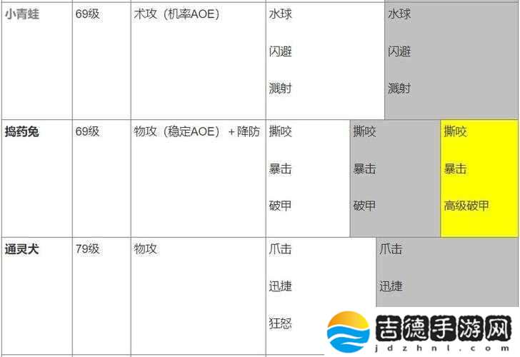 完美世界妖精竞技场