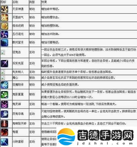 梦幻新诛仙深度解析