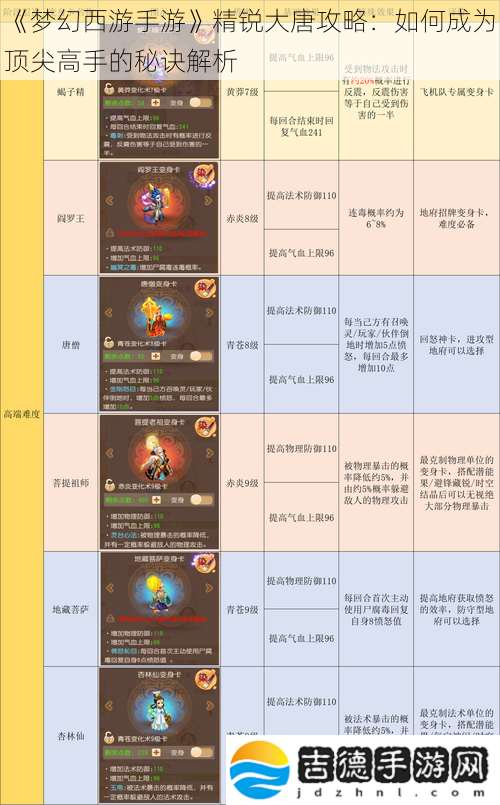 梦幻西游手游精锐大唐攻略
