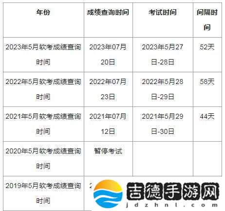软考高项下半年浪起逗我呢！