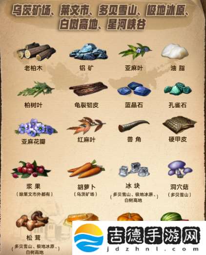 明日之后游戏中资源如何安全存放全面解析资源安全保存攻略