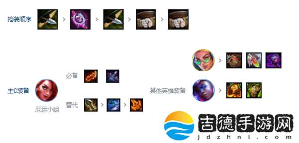 金铲铲之战s10赛季爵士女枪95阵容搭配攻略