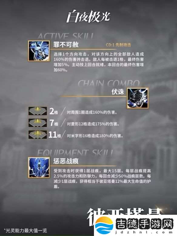 白夜极光彼亚塔曼角色信息一览