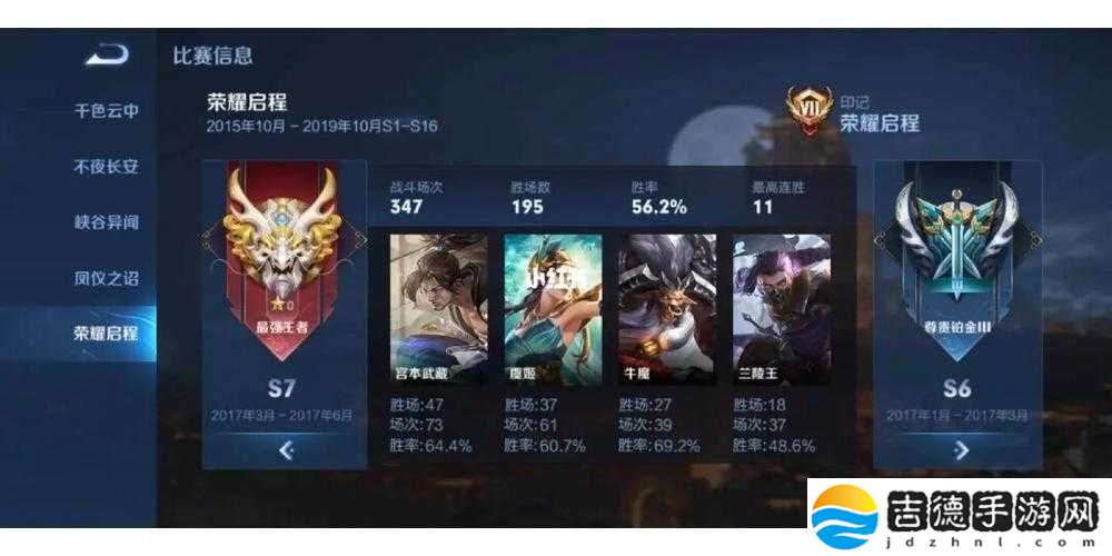 王者荣耀S15赛季英雄胜率大盘点