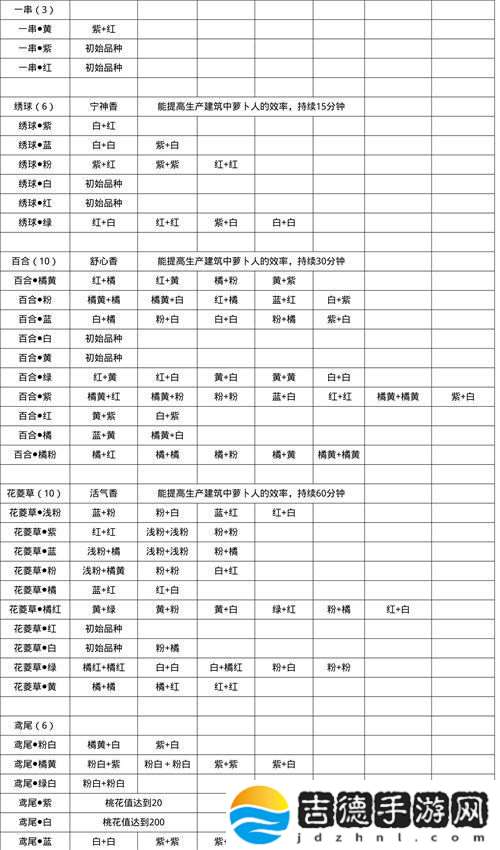 桃源深处有人家花卉育种配方是什么