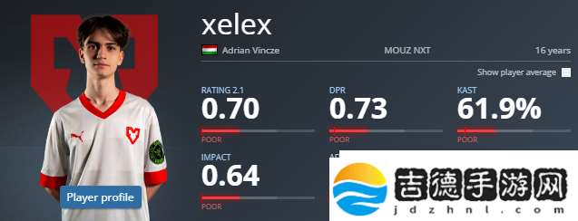 torzsi的明日之星推荐xelex是何许人也