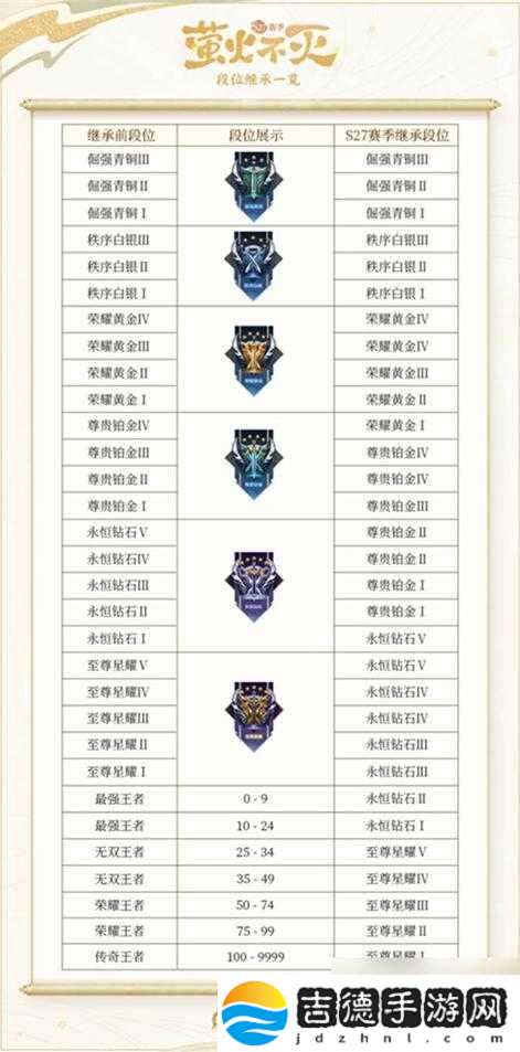 王者荣耀王者快跑模式全面解析