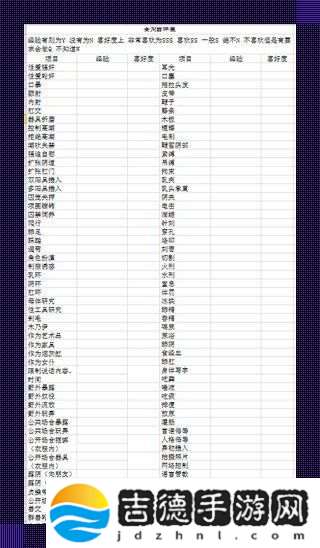 “女M”接受度自测表