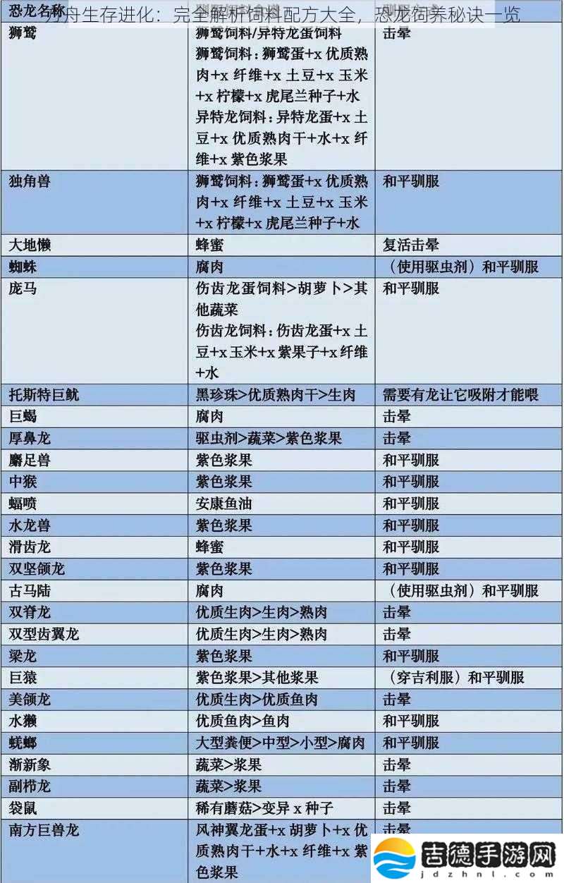 方舟生存进化