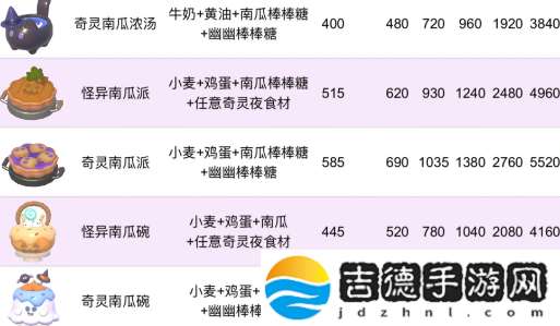 心动小镇奇灵南瓜碗获取方式手册