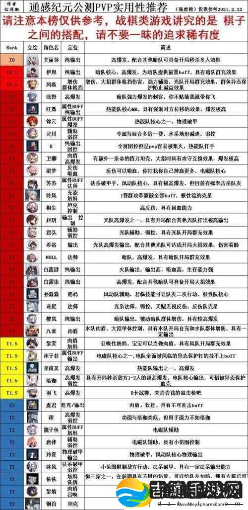 通感纪元角色强度究竟如何