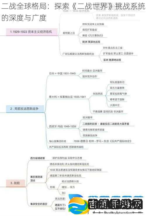 二战全球格局