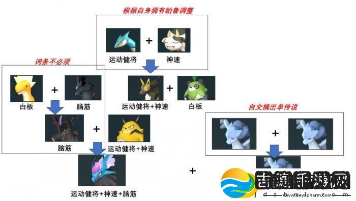 幻兽帕鲁唤夜兽怎么样
