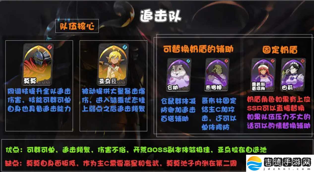 纳萨力克之王最强t0阵容搭配攻略