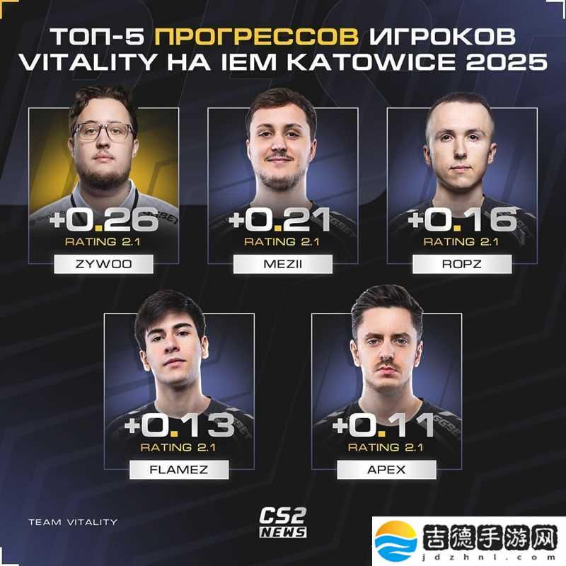 全员发挥！Vitality全员rating与上一届卡托维兹对比一览