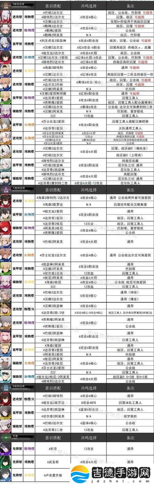 战双帕弥什冰队深度攻略