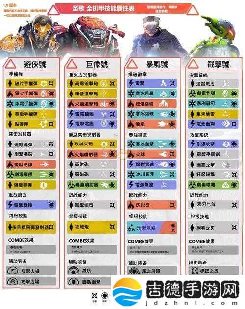 圣歌截击职业深度剖析