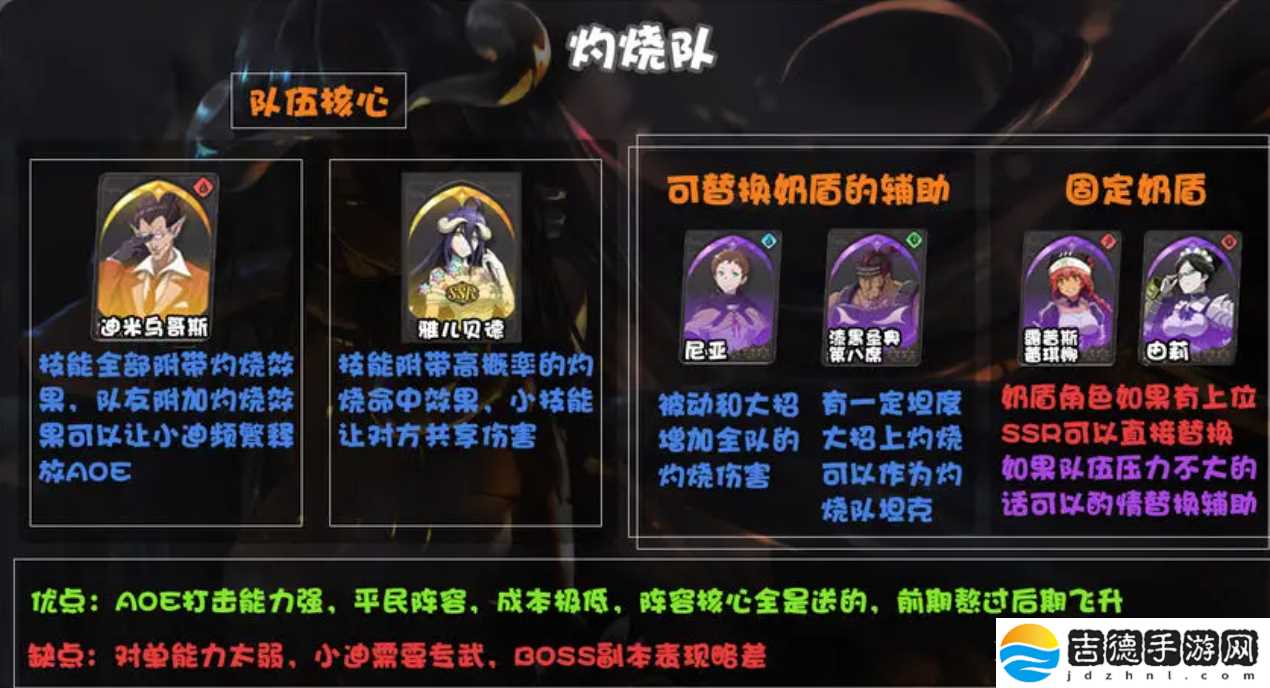 纳萨力克之王最强t0阵容搭配攻略