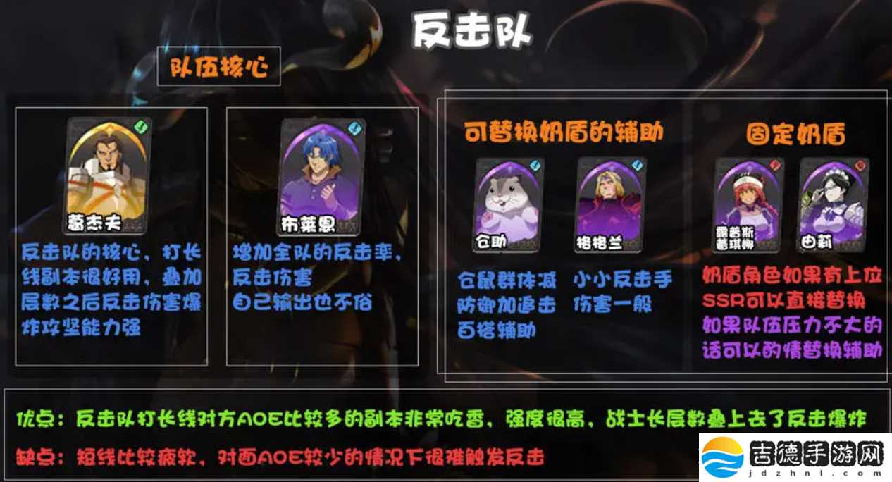 纳萨力克之王最强t0阵容搭配攻略