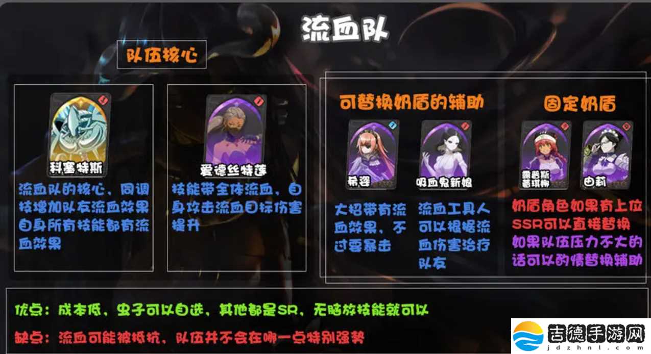 纳萨力克之王最强t0阵容搭配攻略