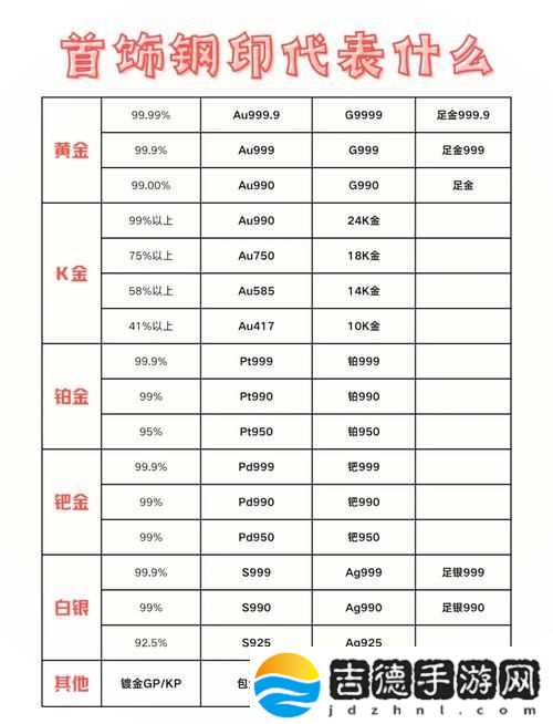 成色au999.9网站——探索黄金纯度的新境界柯林资讯
