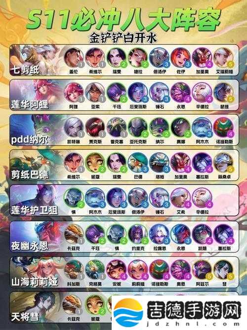 云顶之弈S7赛季飞天蜘蛛阵容高效搭配与资源管理优化策略