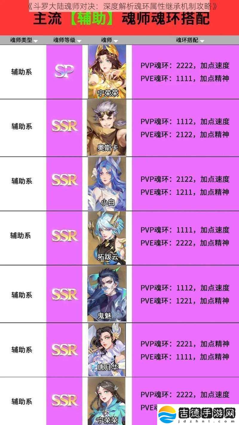 斗罗大陆魂师对决