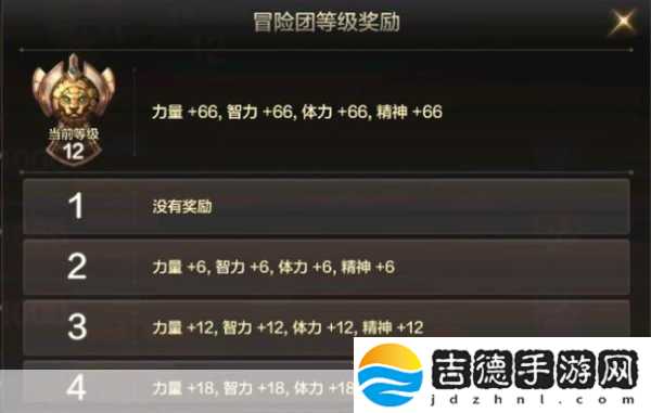 地下城与勇士冒险团升级秘籍大公开