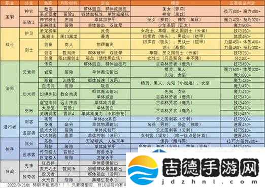 地下城堡2