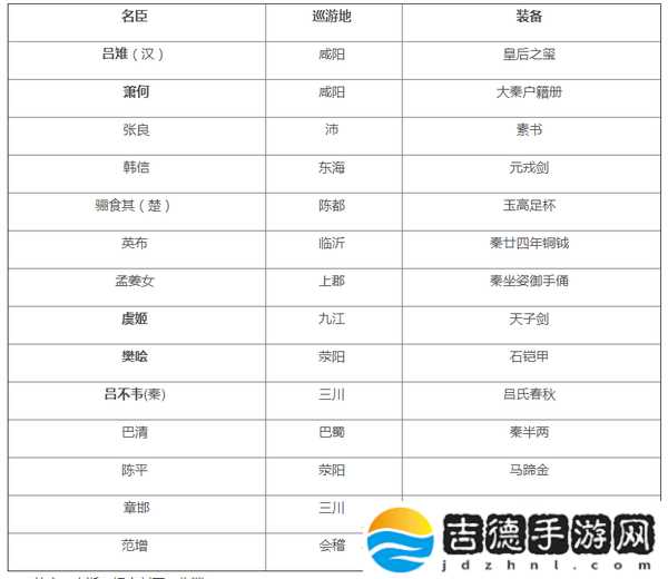 无悔华夏秦楚汉名臣在哪获取