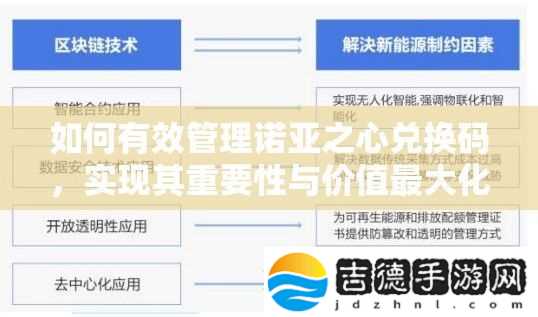 如何有效管理诺亚之心兑换码