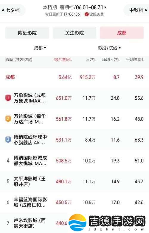 成都私人高清影院的市场前景