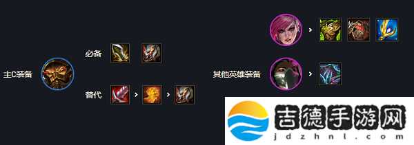 云顶之弈s6.5执法官阵容推荐