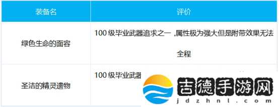 DNF死灵出装搭配技巧心得分享