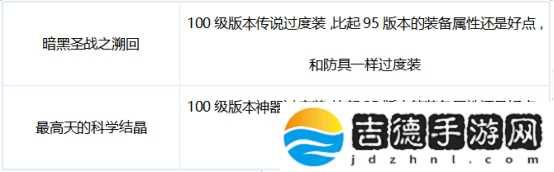 DNF死灵出装搭配技巧心得分享