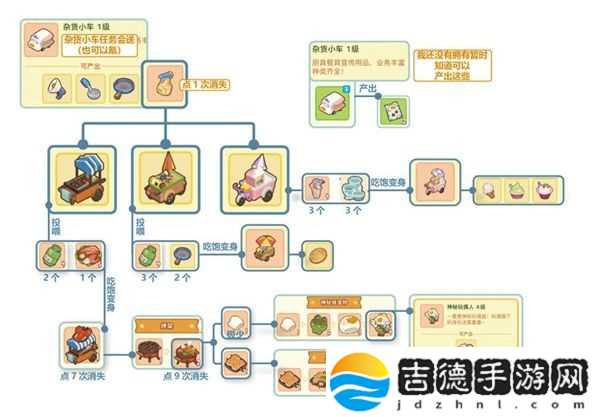 肥鹅健身房杂货小车怎么获得