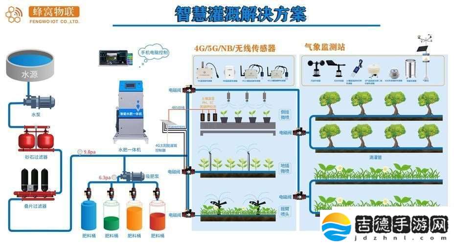 提升农业生产效率的关键