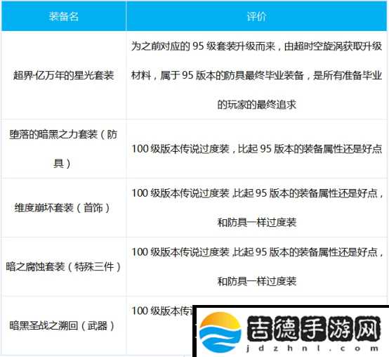 DNF死灵出装搭配技巧心得分享