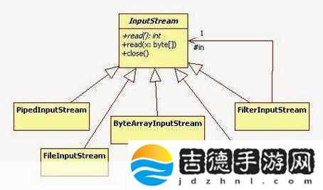 javaByteArrayInputStream使用稳定高效1.JavaByteArrayInputStream的高效使用与拓展技巧
