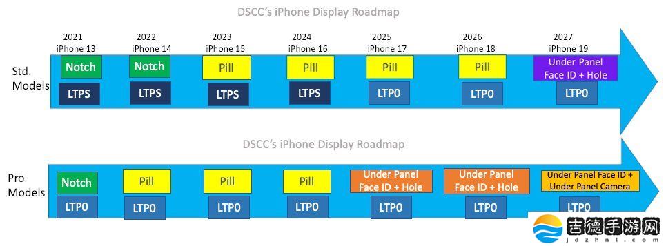 古尔曼预测苹果 iPhone 18 Pro / Max“灵动岛”更小，部分传感器过渡到“屏下”方案