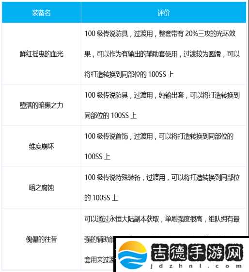 DNF帕拉丁三觉装备搭配分享