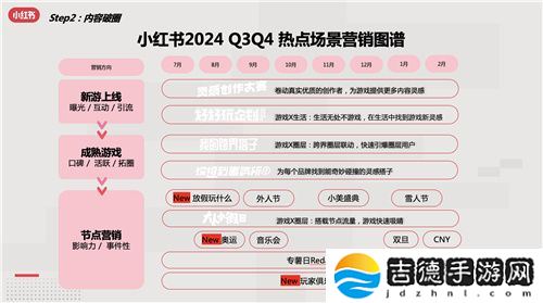 小红书游戏行业解决方案首发，破圈成为游戏营销的第三种范式