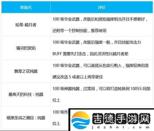 DNF帕拉丁三觉装备搭配分享