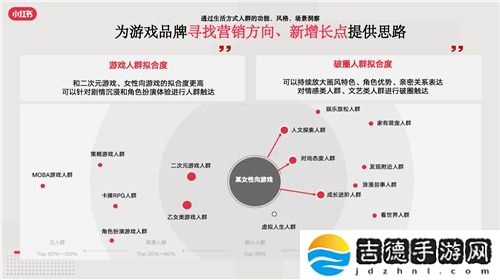 小红书游戏行业解决方案首发，破圈成为游戏营销的第三种范式
