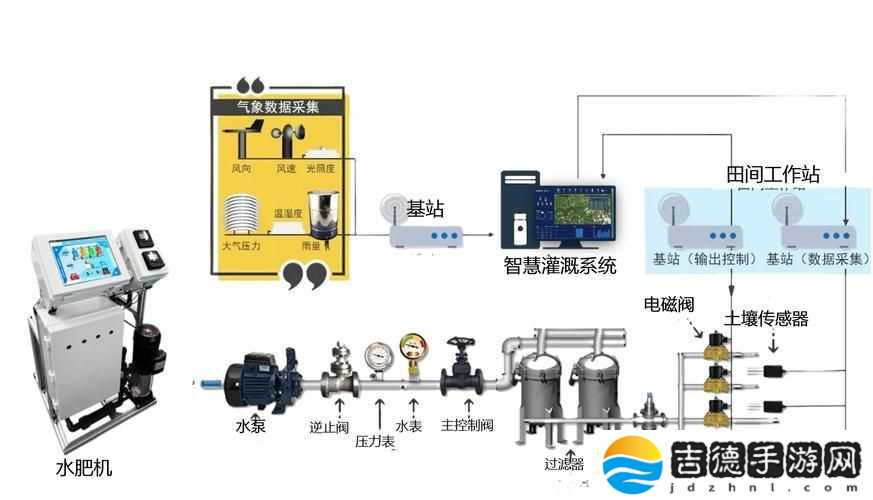 创新驱动的高效灌溉系统HPC
